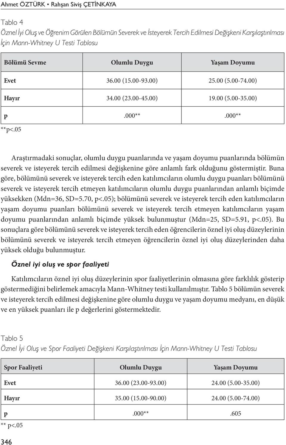 05 Araştırmadaki sonuçlar, olumlu duygu puanlarında ve yaşam doyumu puanlarında bölümün severek ve isteyerek tercih edilmesi değişkenine göre anlamlı fark olduğunu göstermiştir.