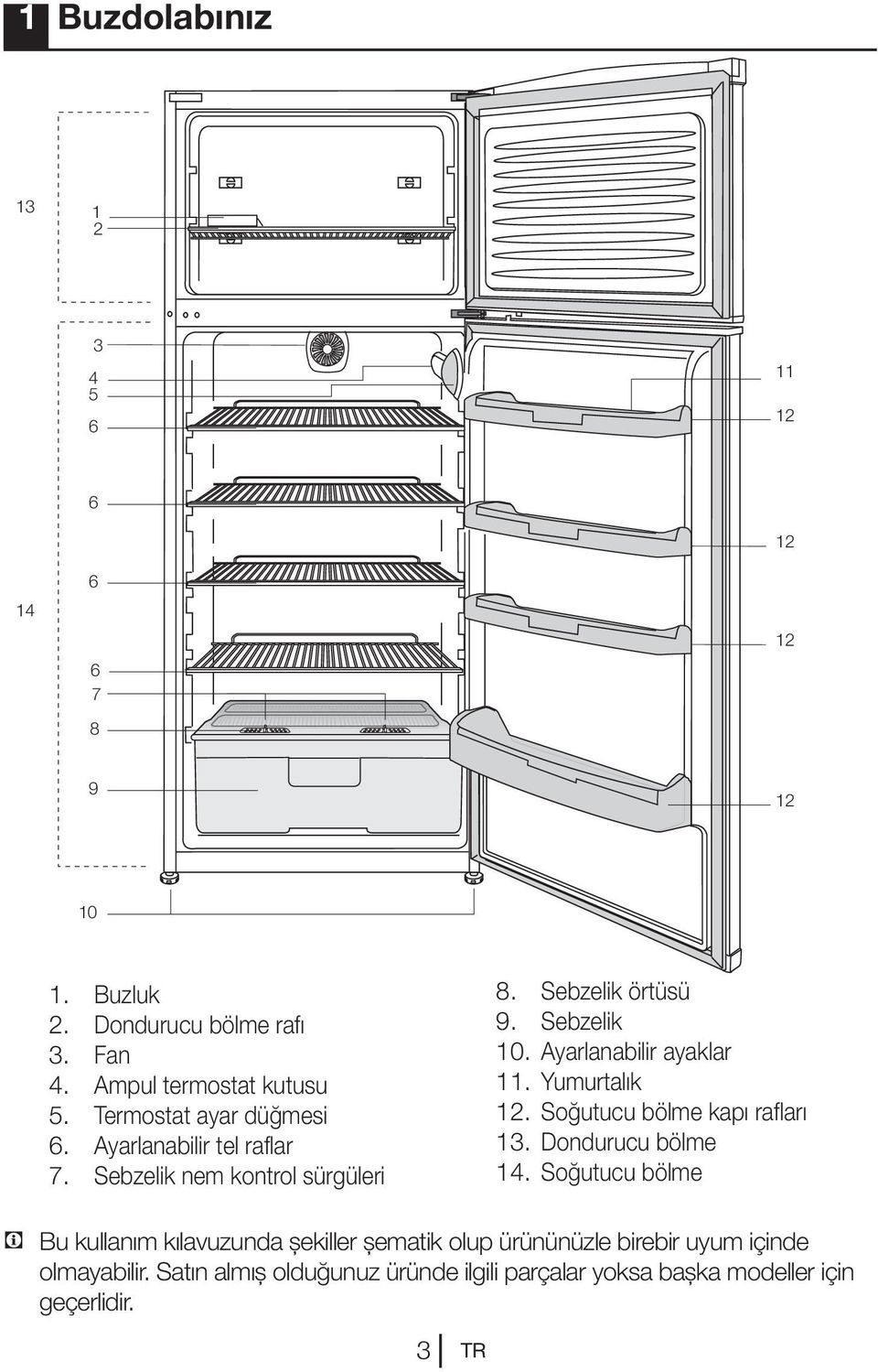 Ayarlanabilir ayaklar 11. Yumurtalık 12. Soğutucu bölme kapı rafları 13. Dondurucu bölme 14.
