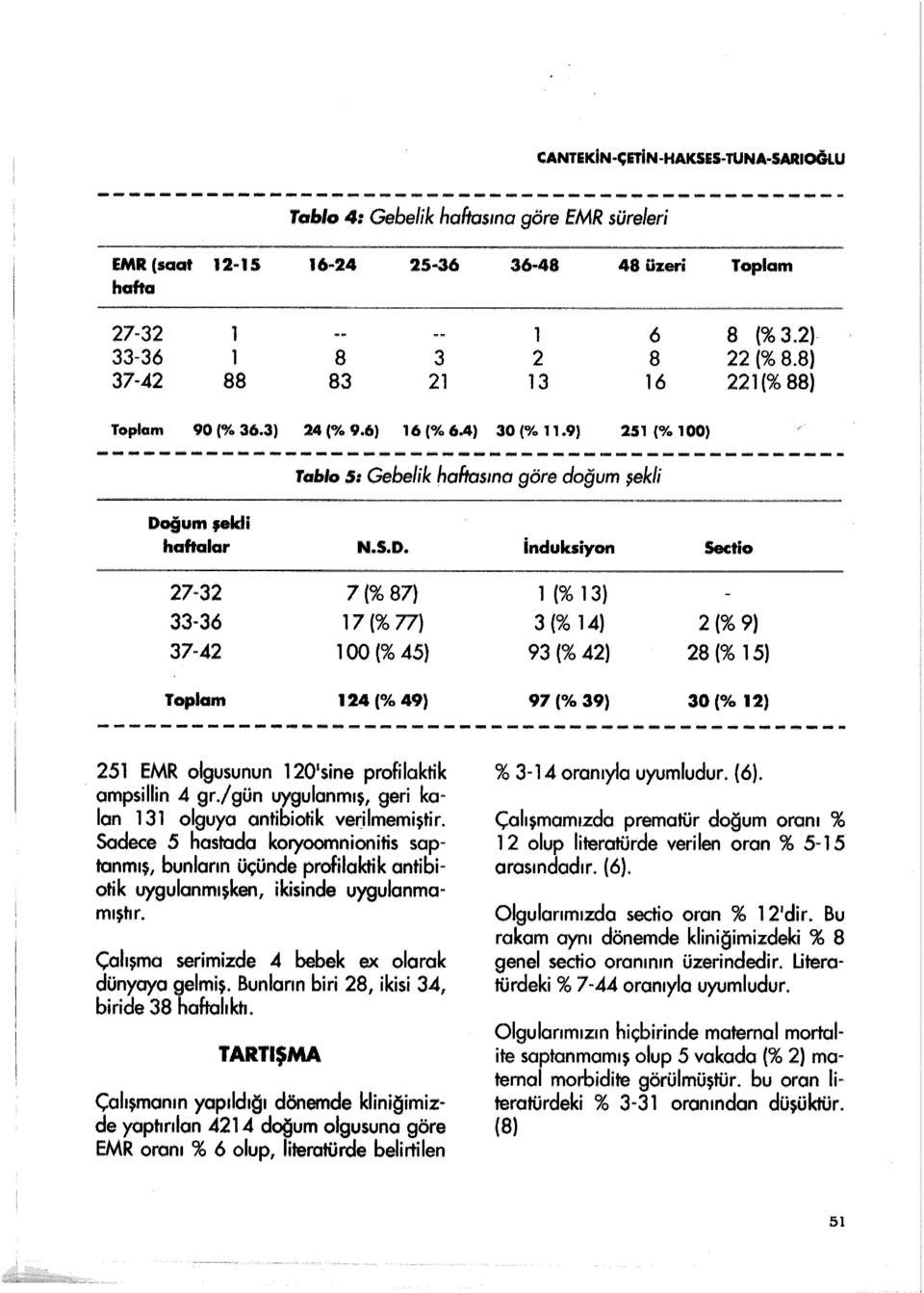 9) 251 (% 100) ~~~~~~~~-~------~~~~-~~~~~~----------------~-~-- Tablo S: Gebelik haftasma göre doğum şekli Do