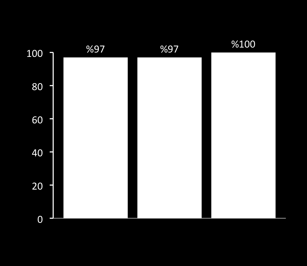 KVY12 (%) Post-transplant Hastalarda Viekirax/Exviera n N 33 34