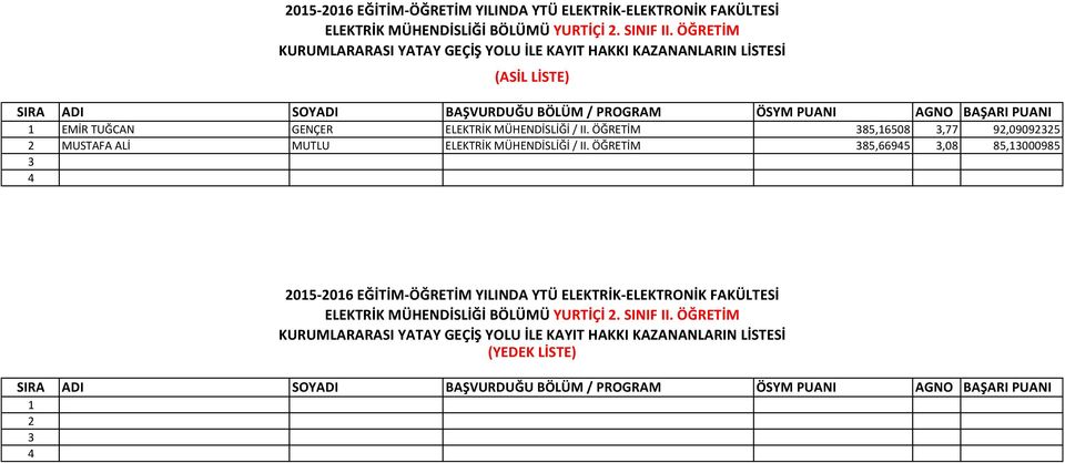 ÖĞRETİM 85,6508,77 9,09095 MUSTAFA ALİ MUTLU ELEKTRİK