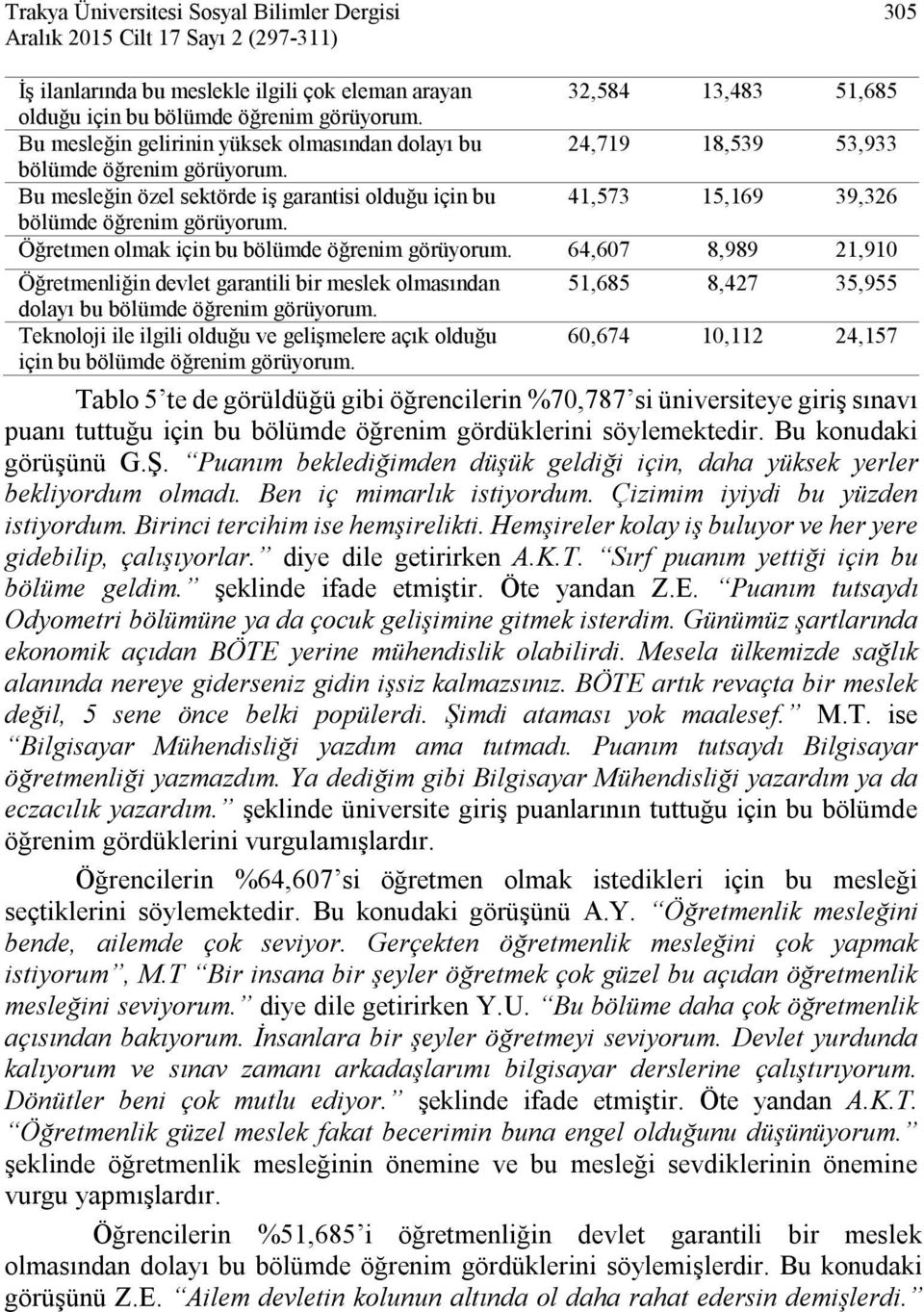 Öğretmen olmak için bu bölümde öğrenim görüyorum. 64,607 8,989 21,910 Öğretmenliğin devlet garantili bir meslek olmasından dolayı bu bölümde öğrenim görüyorum.