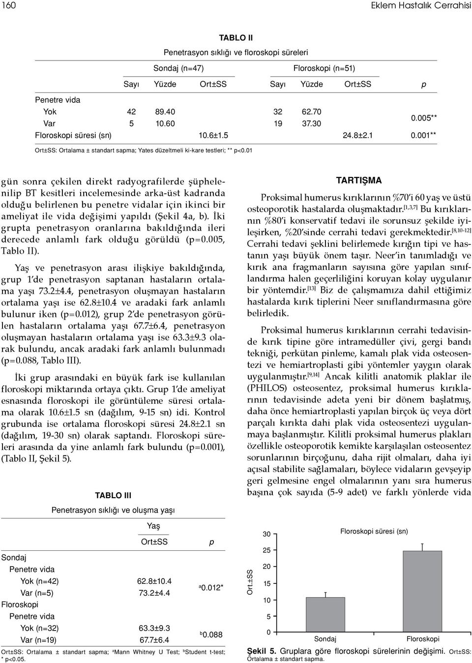 01 gün sonra çekilen direkt radyografilerde şüphelenilip BT kesitleri incelemesinde arka-üst kadranda olduğu belirlenen bu penetre vidalar için ikinci bir ameliyat ile vida değişimi yapıldı (Şekil