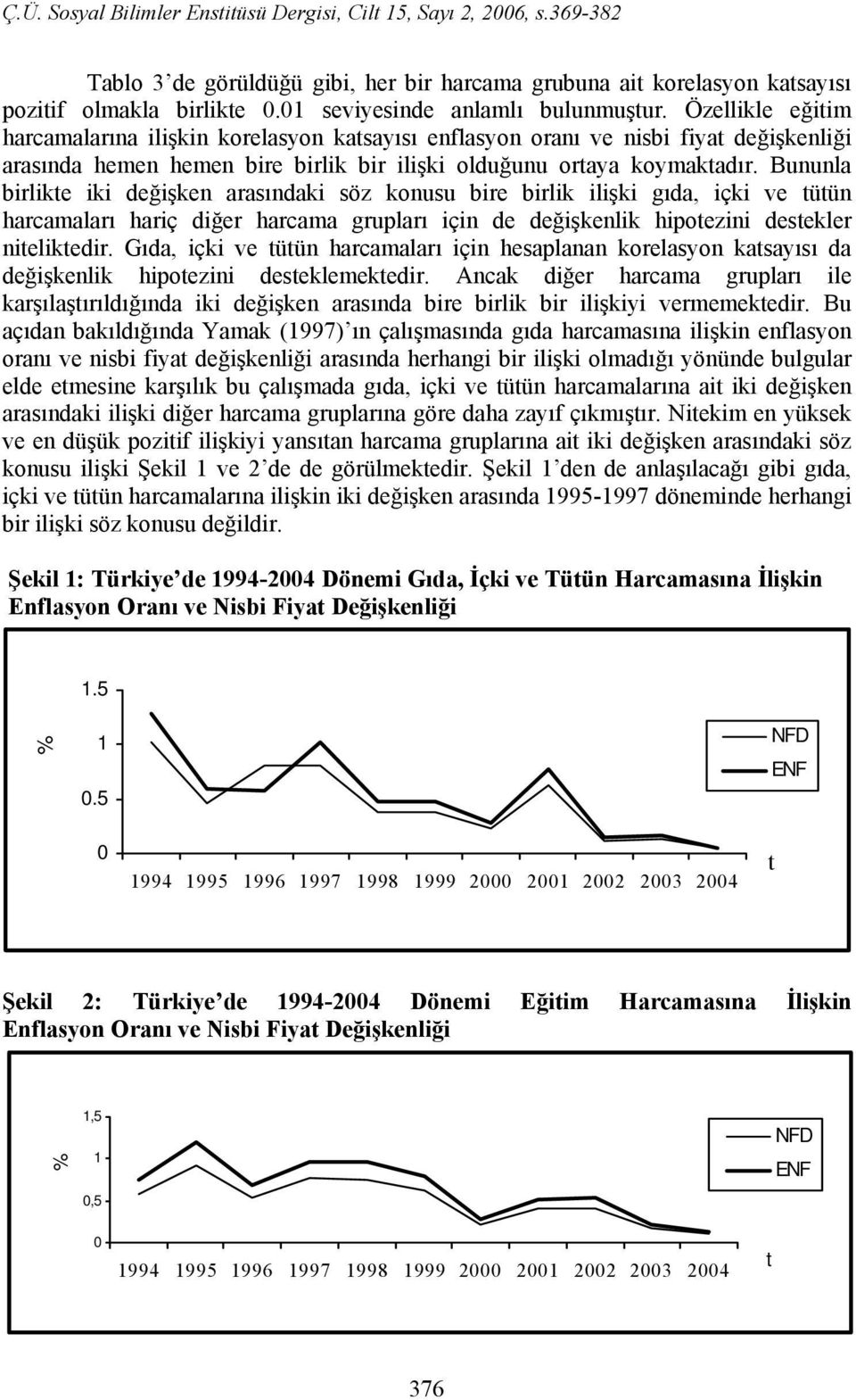 Bununla birlikte iki değişken arasındaki söz konusu bire birlik ilişki gıda, içki ve tütün harcamaları hariç diğer harcama grupları için de değişkenlik hipotezini destekler niteliktedir.