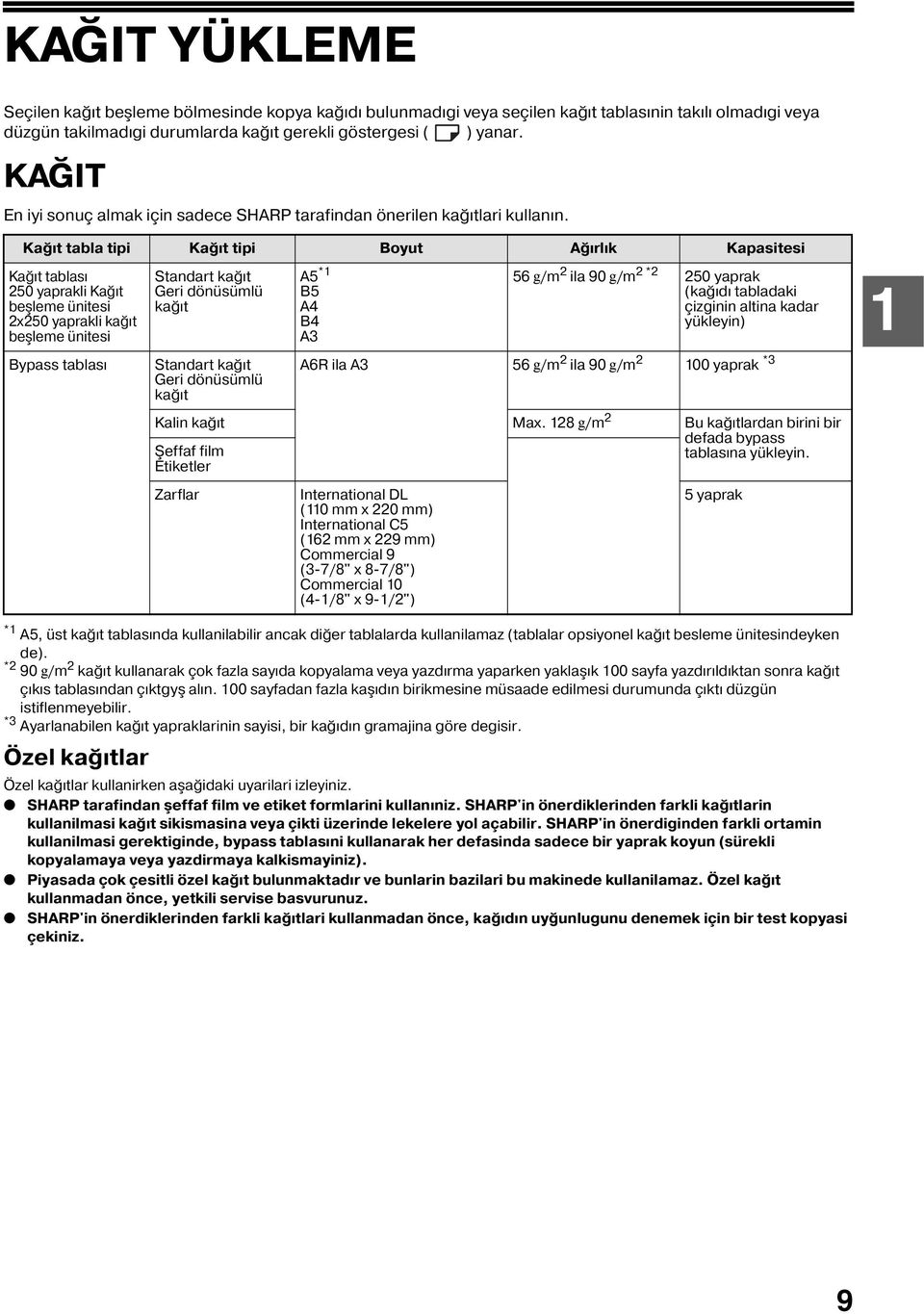 Kağıt tabla tipi Kağıt tipi Boyut Ağırlık Kapasitesi Kağıt tablası 50 yaprakli Kağıt beşleme ünitesi x50 yaprakli kağıt beşleme ünitesi Bypass tablası Standart kağıt Geri dönüsümlü kağıt Standart