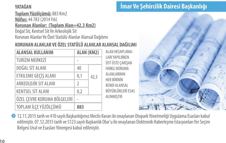 İLÇE YÜZÖLÇÜMÜ ALAN (KM2) - 40 0,1 42,3 2 0,2-883 ALAN HESAPLAMA- LARI YAPILIRKEN ÜST ÜSTE ÇAKIŞAN FARKLI KORUMA ALANLARININ HER BİRİNİN KENDİ ALANSAL BÜYÜKLÜKLERİ ESAS ALINMIŞTIR İmar Ve Şehircilik