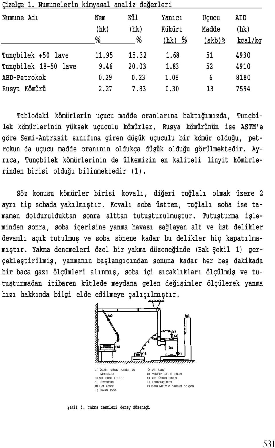 30 13 7594 Tablodaki kömürlerin uçucu madde oranlarına baktığımızda, Tunçbilek kömürlerinin yüksek uçuculu kömürler, Rusya kömürünün ise ASTM'e göre Semi-Antrasit sınıfına giren düşük uçuculu bir