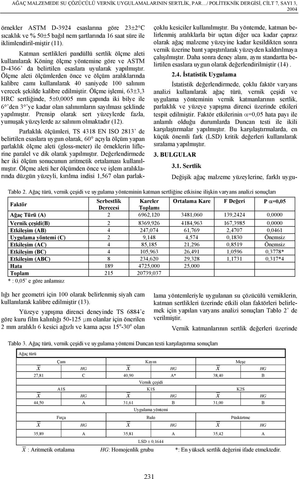 Ölçme aleti ölçümlerden önce ve ölçüm aralıklarında kalibre camı kullanılarak 40 saniyede 100 salınım verecek şekilde kalibre edilmiştir.