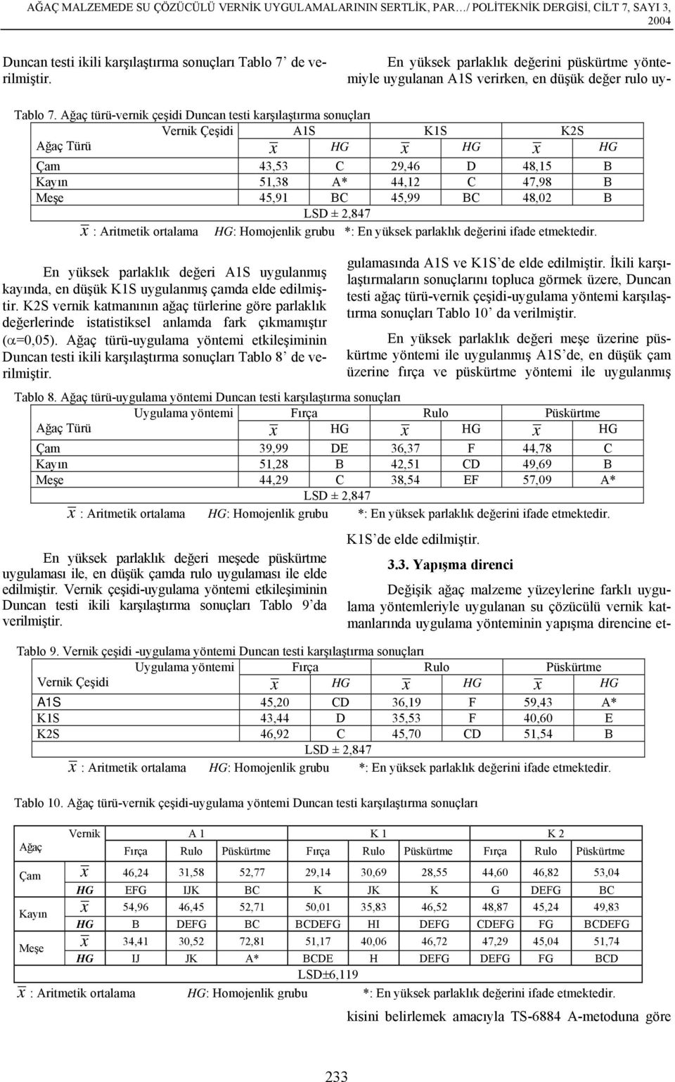 B En yüksek parlaklık değeri A1S uygulanmış kayında, en düşük K1S uygulanmış çamda elde edilmiştir.