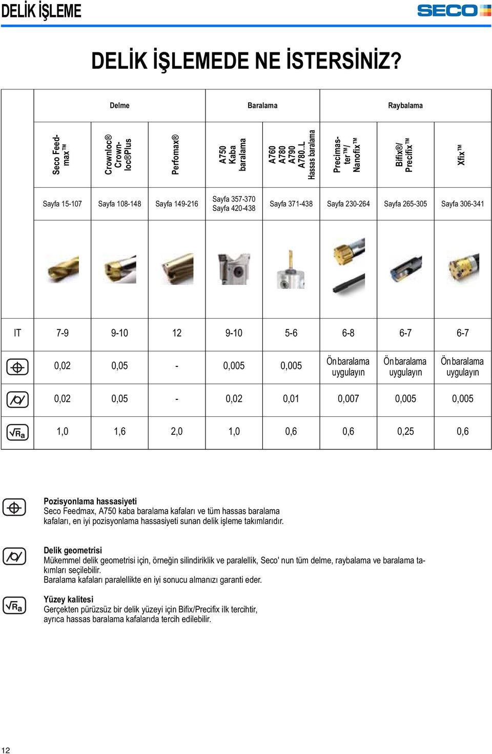 Sayfa 306-341 IT 7-9 9-10 12 9-10 5-6 6-8 6-7 6-7 0,02 0,05-0,005 0,005 Ön baralama uygulayın Ön baralama uygulayın Ön baralama uygulayın 0,02 0,05-0,02 0,01 0,007 0,005 0,005 1,0 1,6 2,0 1,0 0,6 0,6