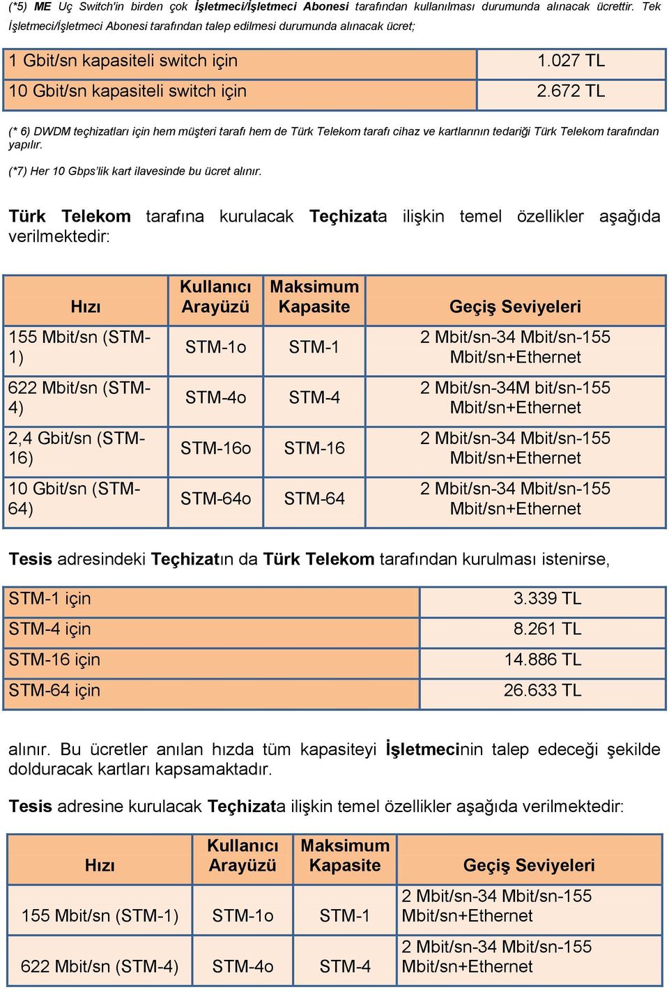 672 TL (* 6) DWDM teçhizatları için hem müşteri tarafı hem de Türk Telekom tarafı cihaz ve kartlarının tedariği Türk Telekom tarafından yapılır. (*7) Her 10 Gbps lik kart ilavesinde bu ücret alınır.
