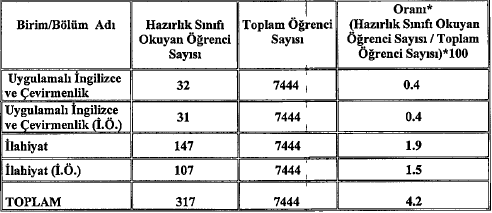 Yıllar Ġtibariyle Aktif Program Sayıları Tablosu.