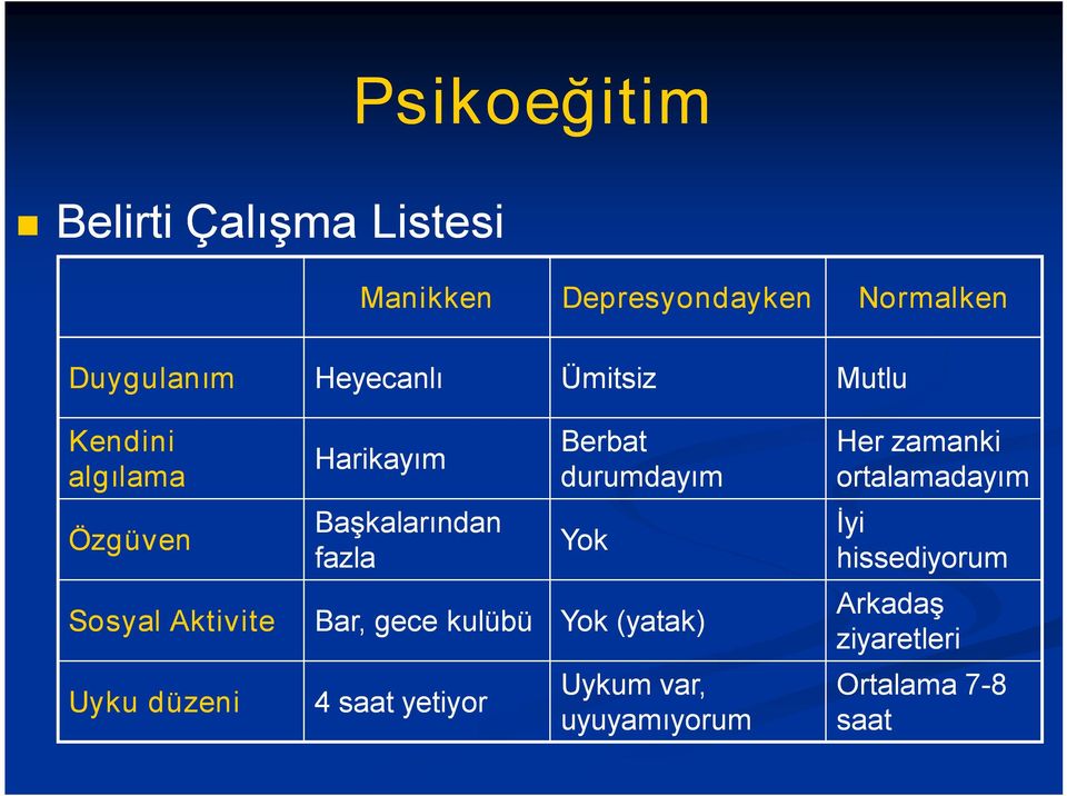 Başkalarından fazla Berbat durumdayım Yok Bar, gece kulübü Yok (yatak) 4 saat yetiyor