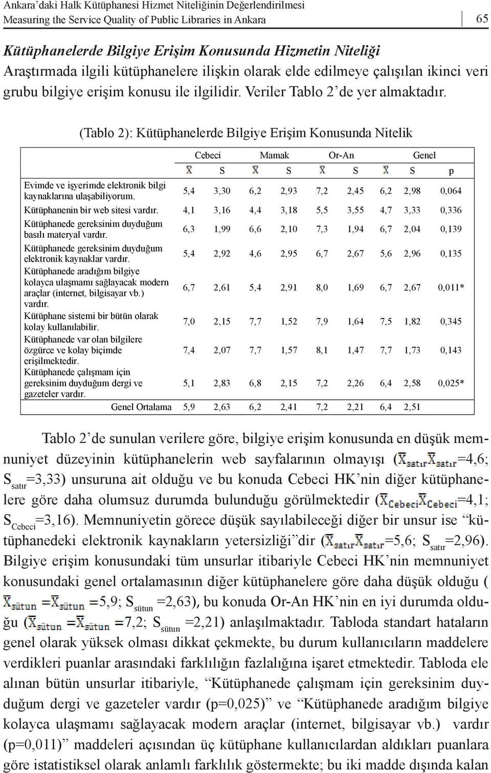 (Tablo 2): Kütüphanelerde Bilgiye Erişim Konusunda Nitelik Cebeci Mamak Or-An Genel S S S S p Evimde ve işyerimde elektronik bilgi kaynaklarına ulaşabiliyorum.