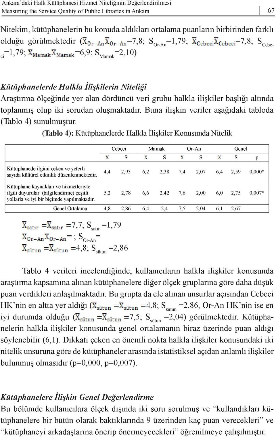 halkla ilişkiler başlığı altında toplanmış olup iki sorudan oluşmaktadır. Buna ilişkin veriler aşağıdaki tabloda (Tablo 4) sunulmuştur.