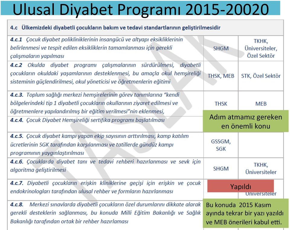 Bu konuda 2015 Kasım ayında tekrar bir