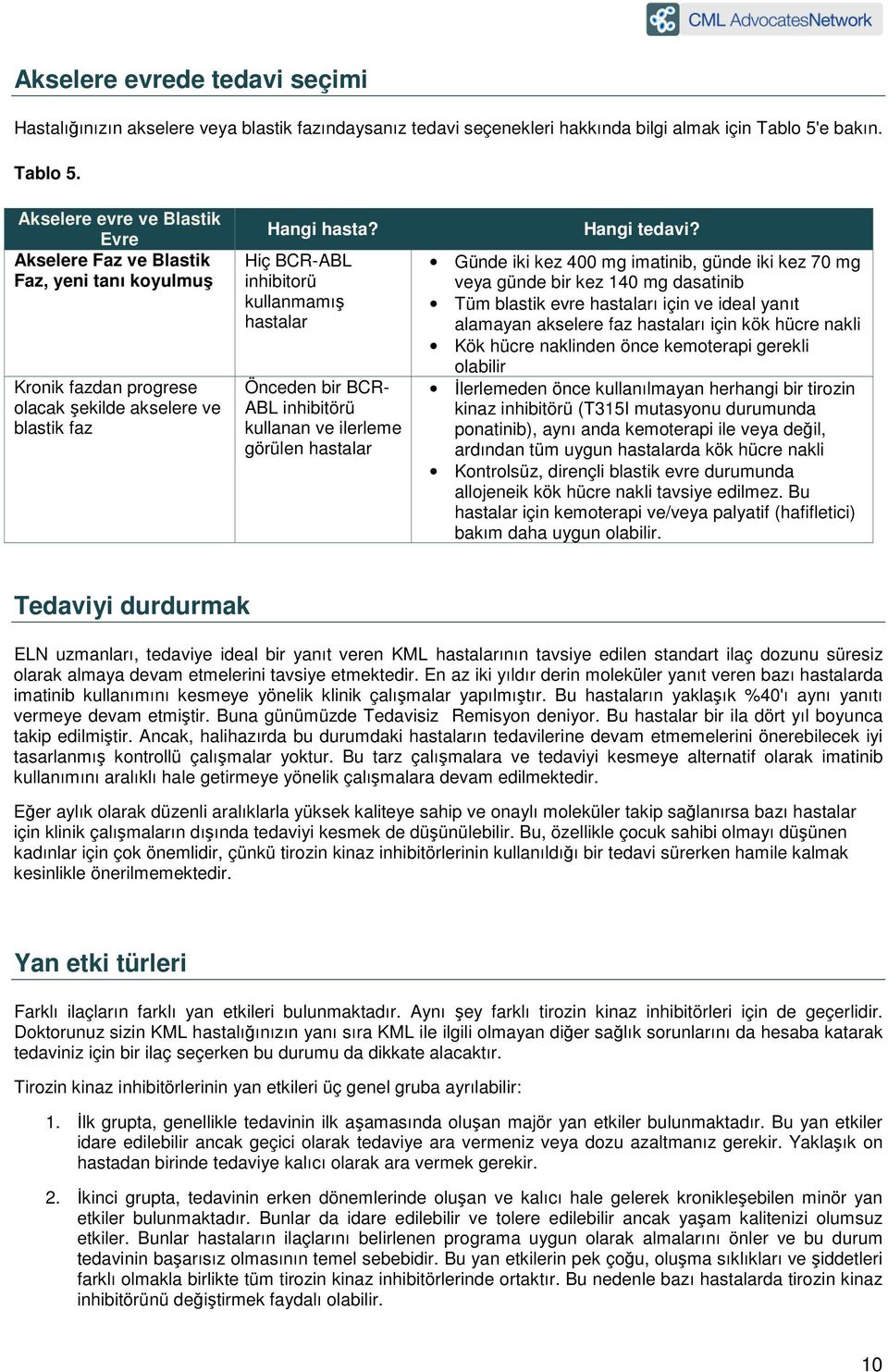 Hiç BCR-ABL inhibitorü kullanmamış hastalar Önceden bir BCR- ABL inhibitörü kullanan ve ilerleme görülen hastalar Hangi tedavi?