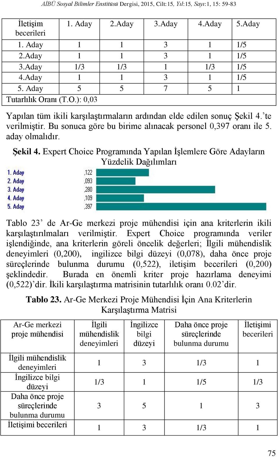 Bu sonuca göre bu birime alınacak personel 0,397 oranı ile 5. aday olmalıdır. Şekil 4.