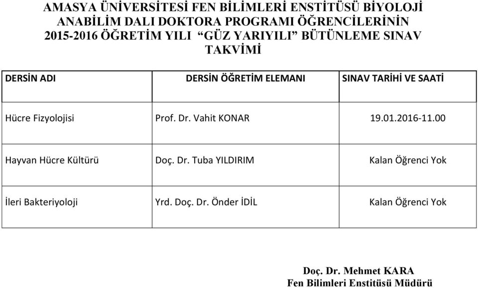 Fizyolojisi Prof. Dr. Vahit KONAR 19.01.2016-11.00 Hayvan Hücre Kültürü Doç. Dr. Tuba YILDIRIM Kalan Öğrenci Yok İleri Bakteriyoloji Yrd.