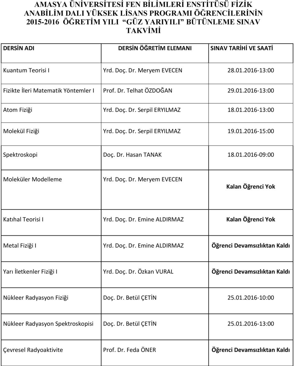 01.2016-15:00 Spektroskopi Doç. Dr. Hasan TANAK 18.01.2016-09:00 Moleküler Modelleme Yrd. Doç. Dr. Meryem EVECEN Kalan Öğrenci Yok Katıhal Teorisi I Yrd. Doç. Dr. Emine ALDIRMAZ Kalan Öğrenci Yok Metal Fiziği I Yrd.