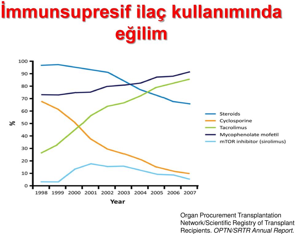 Transplantation Network/Scientific