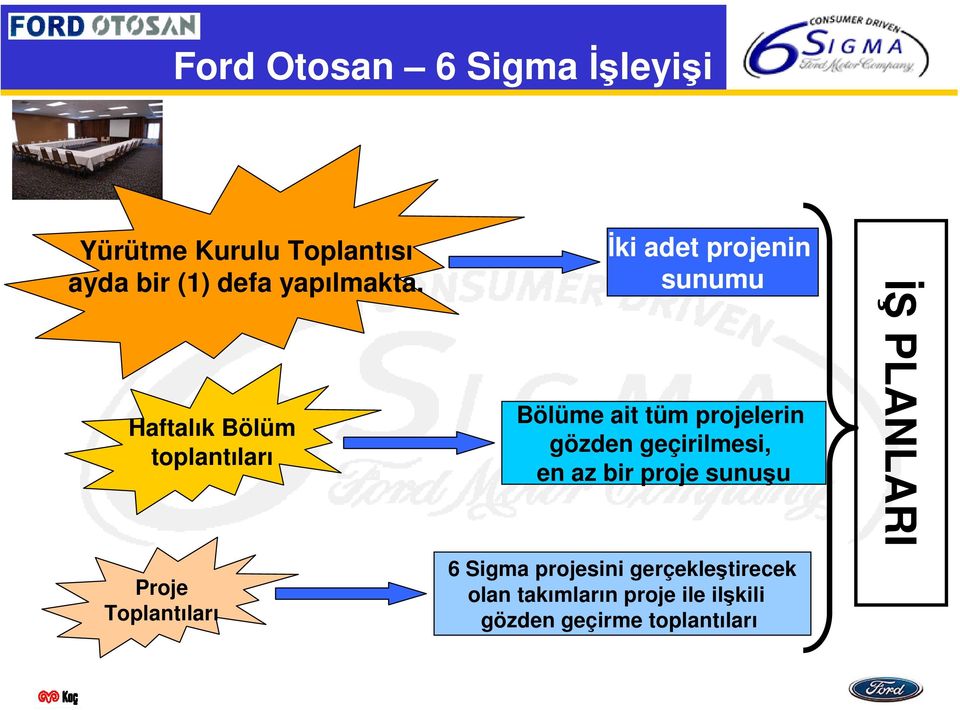 ait tüm projelerin gözden geçirilmesi, en az bir proje sunuşu 6 projesini