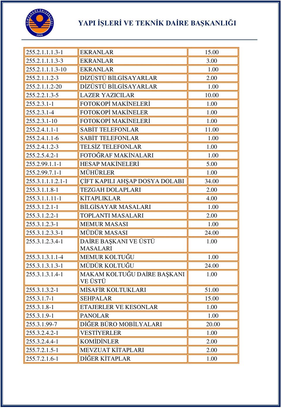 00 255.2.5.4.2-1 FOTOĞRAF MAKİNALARI 1.00 255.2.99.1.1-1 HESAP MAKİNELERİ 5.00 255.2.99.7.1-1 MÜHÜRLER 1.00 255.3.1.1.1.2.1-1 ÇİFT KAPILI AHŞAP DOSYA DOLABI 34.00 255.3.1.1.8-1 TEZGAH DOLAPLARI 2.