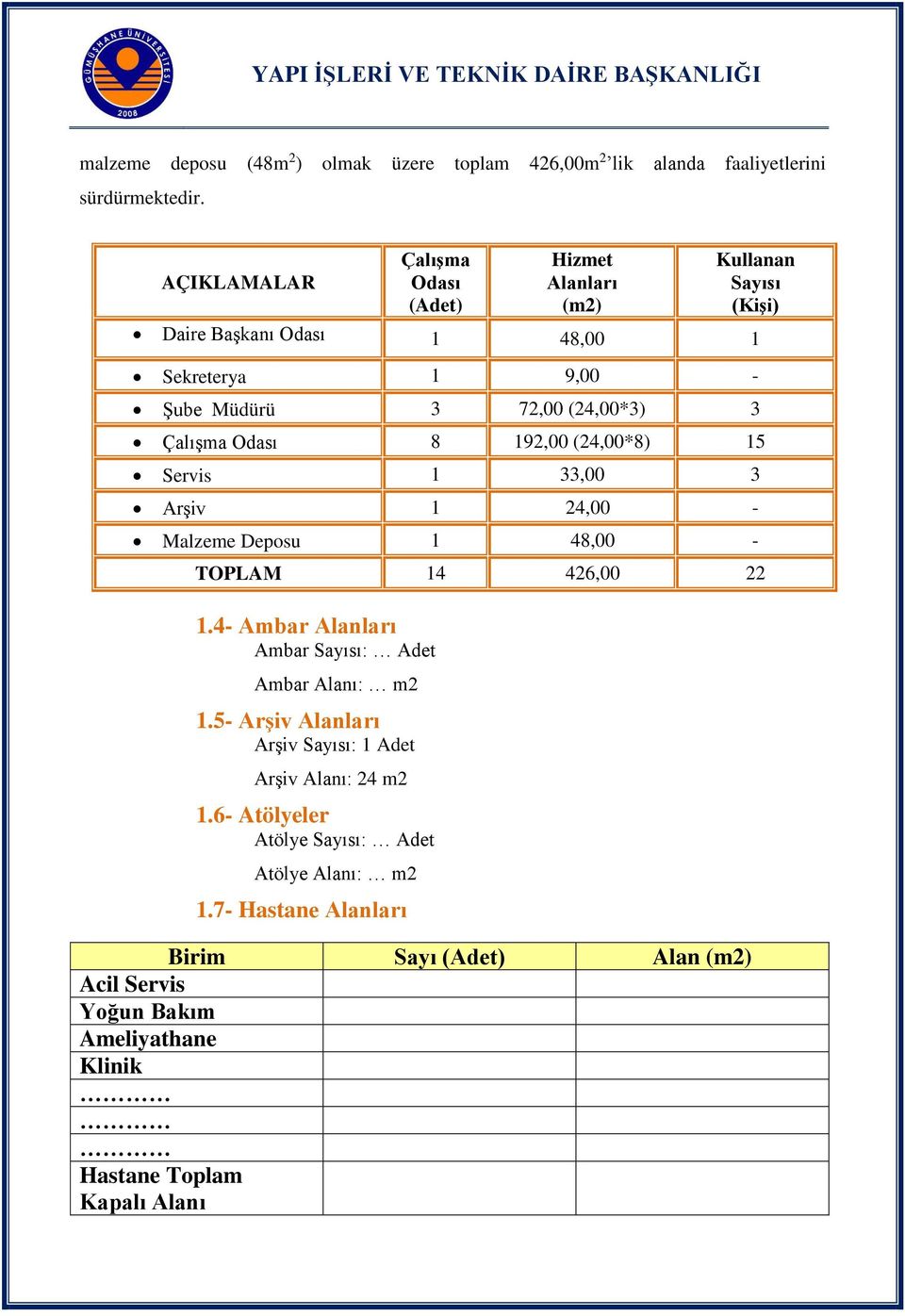 Çalışma Odası 8 192,00 (24,00*8) 15 Servis 1 33,00 3 Arşiv 1 24,00 - Malzeme Deposu 1 48,00 - TOPLAM 14 426,00 22 1.