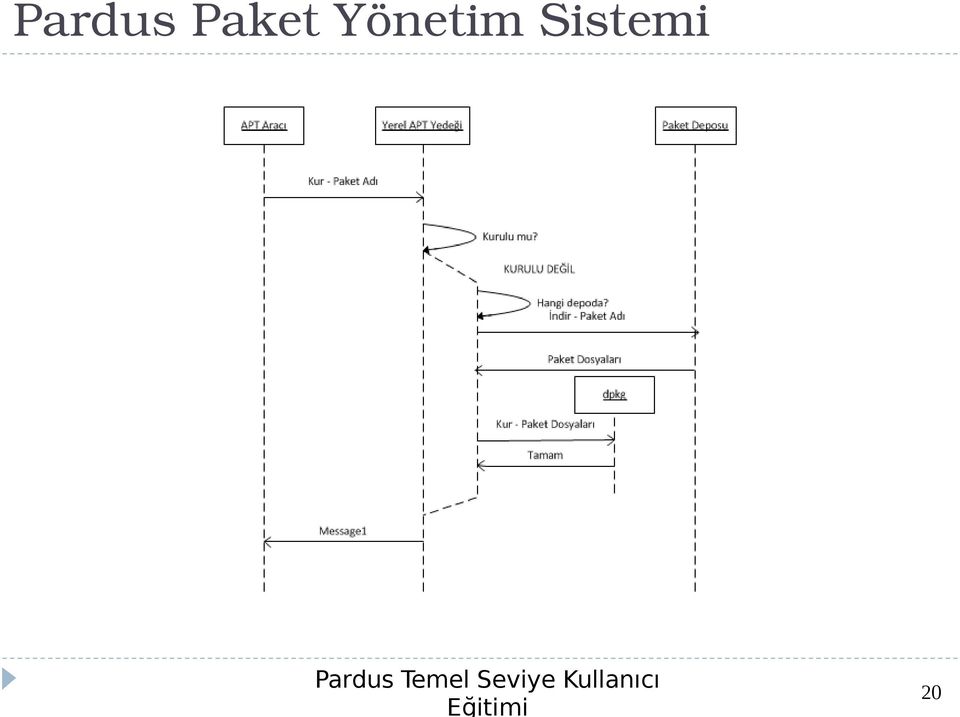 Yönetim