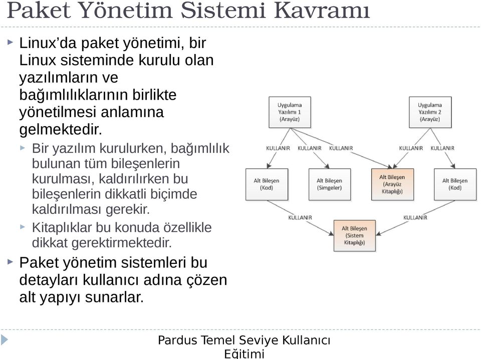 Bir yazılım kurulurken, bağımlılık bulunan tüm bileşenlerin kurulması, kaldırılırken bu bileşenlerin dikkatli