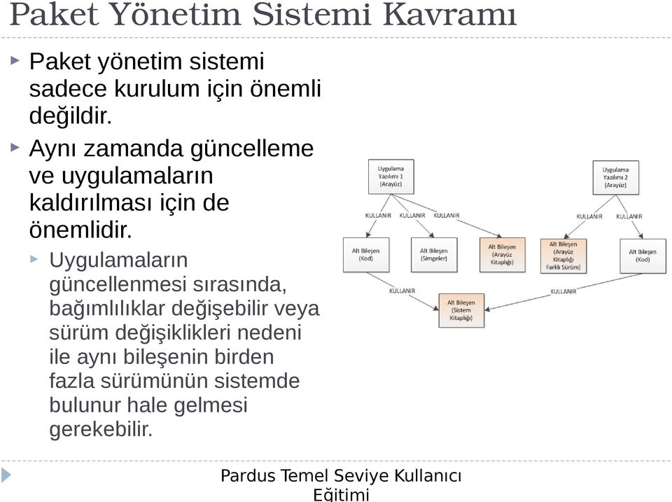 Uygulamaların güncellenmesi sırasında, bağımlılıklar değişebilir veya sürüm