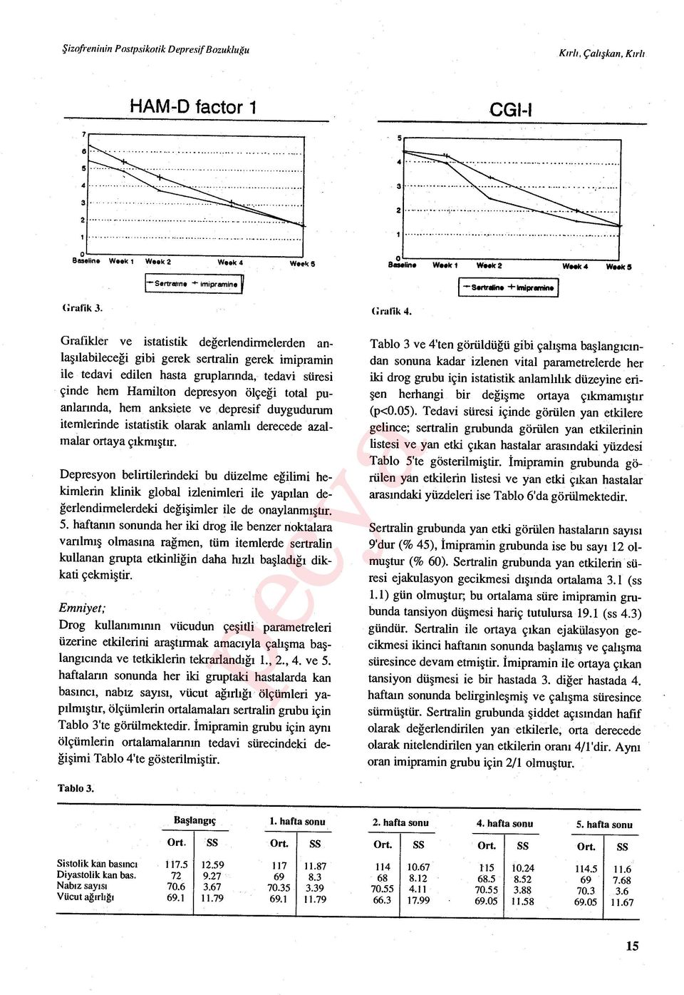 puanlannda, hem anksiete ve depresif duygudurum itemlerinde istatistik olarak anlaml ı derecede azalmalar ortaya ç ıkmıştır.