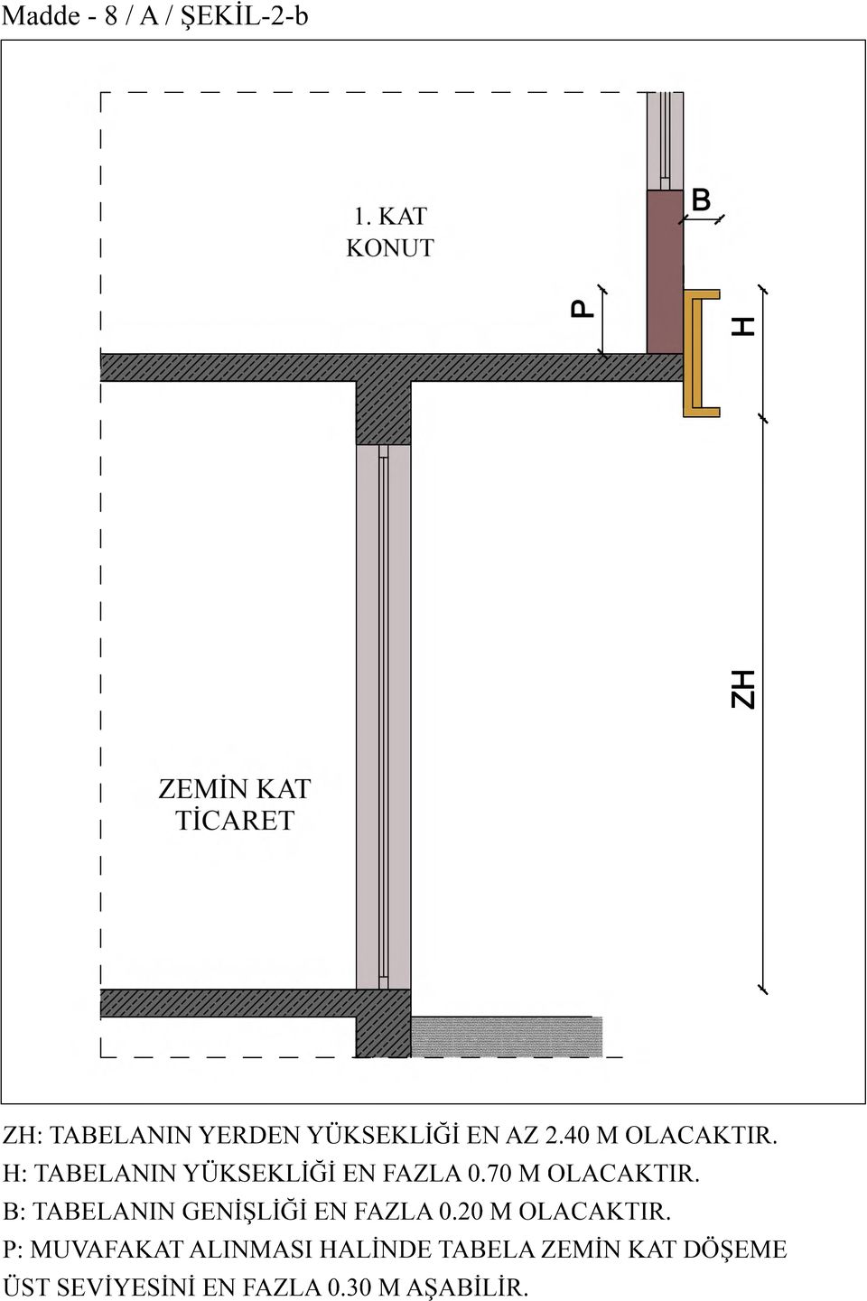 70 M OLACAKTIR. B: TABELANIN GENİŞLİĞİ EN FAZLA 0.20 M OLACAKTIR.