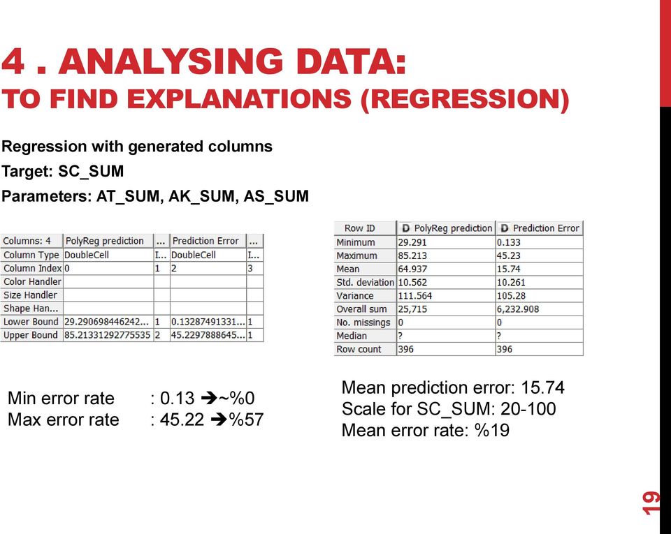 AS_SUM Min error rate : 0.13 ~%0 Max error rate : 45.