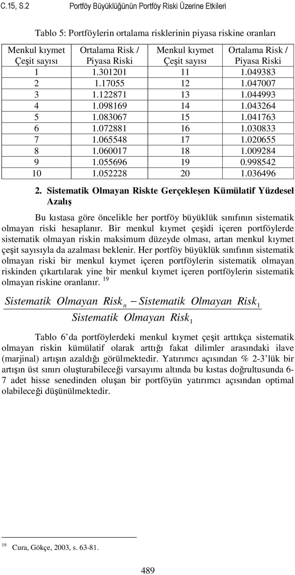 sayısı Ortalama Risk / Piyasa Riski 1 1.301201 11 1.049383 2 1.17055 12 1.047007 3 1.122871 13 1.044993 4 1.098169 14 1.043264 5 1.083067 15 1.041763 6 1.072881 16 1.030833 7 1.065548 17 1.020655 8 1.