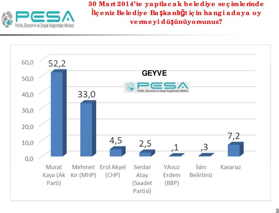 Belediye Ba kanl için hangi