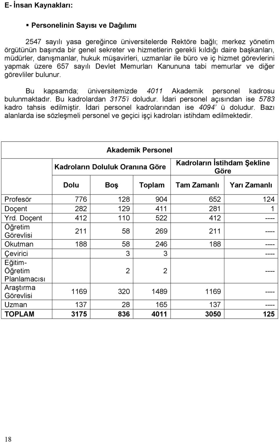 Bu kapsamda; üniversitemizde 4011 Akademik personel kadrosu bulunmaktadır. Bu kadrolardan 3175 i doludur. İdari personel açısından ise 5783 kadro tahsis edilmiştir.