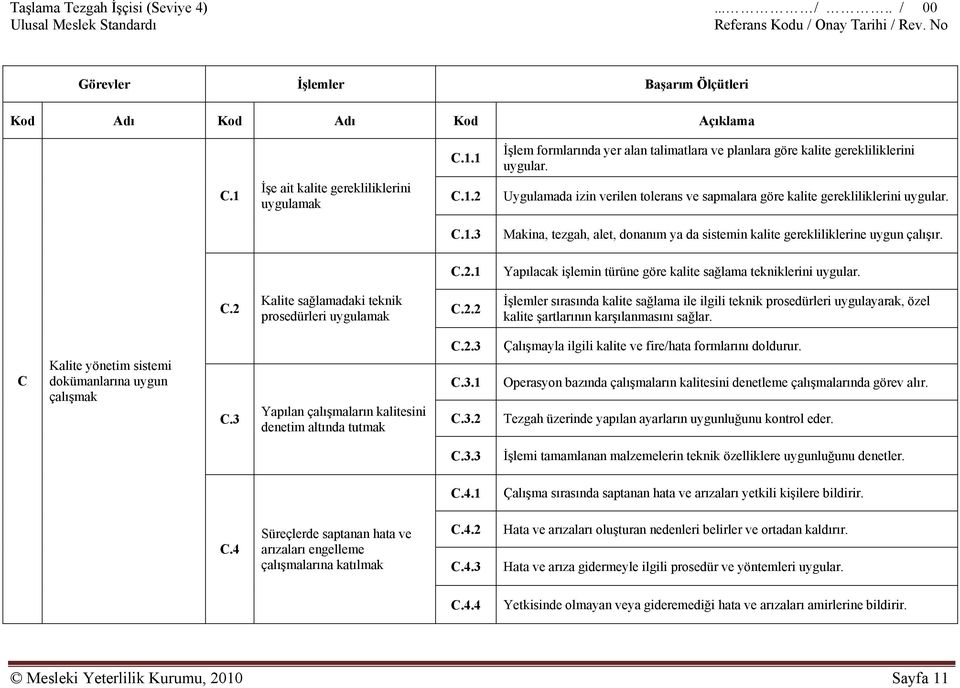 C.1.3 Makina, tezgah, alet, donanım ya da sistemin kalite gerekliliklerine uygun çalışır. C.2.1 Yapılacak işlemin türüne göre kalite sağlama tekniklerini uygular. C.2 Kalite sağlamadaki teknik prosedürleri uygulamak C.