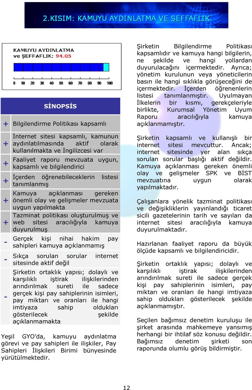 aracılığıyla kamuya duyurulmuş Gerçek kişi nihai hakim pay sahipleri kamuya açıklanmamış Sıkça sorulan sorular internet sitesinde aktif değil Şirketin ortaklık yapısı; dolaylı ve karşılıklı iştirak