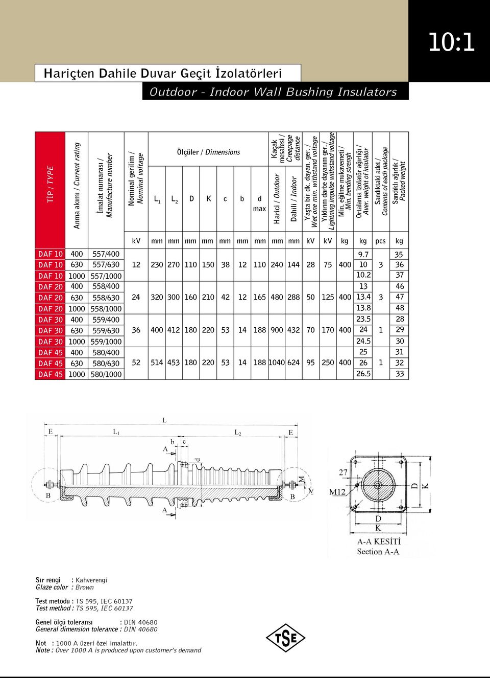 / Lightning impulse withstand voltage Min. e ilme mukavemeti / Min. bending strengh Ortalama izolatör a rl / ver.