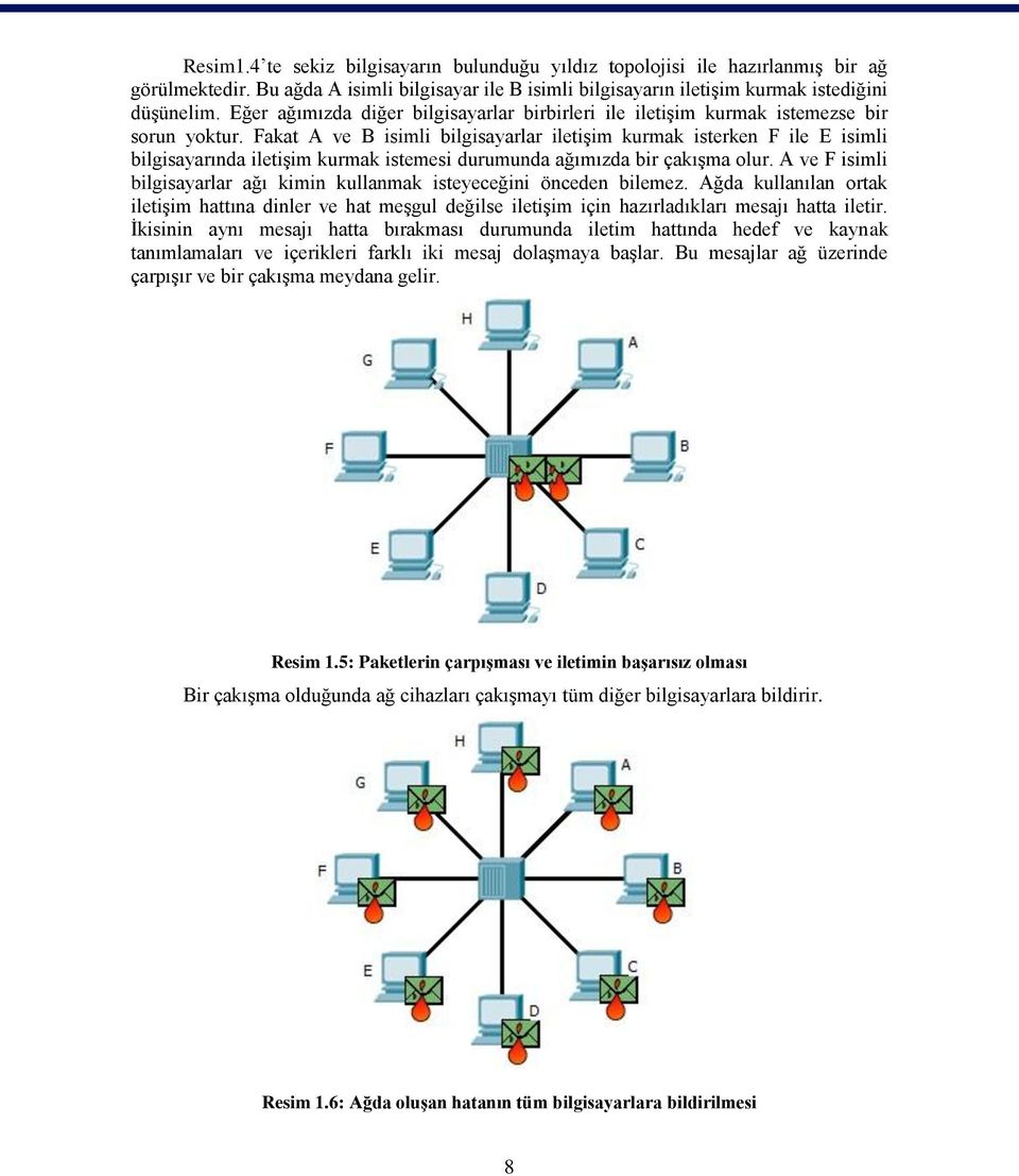 Fakat A ve B isimli bilgisayarlar iletiģim kurmak isterken F ile E isimli bilgisayarında iletiģim kurmak istemesi durumunda ağımızda bir çakıģma olur.