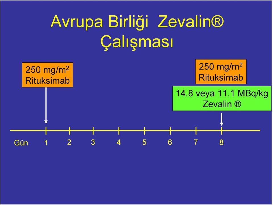 250 mg/m 2 Rituksimab 14.