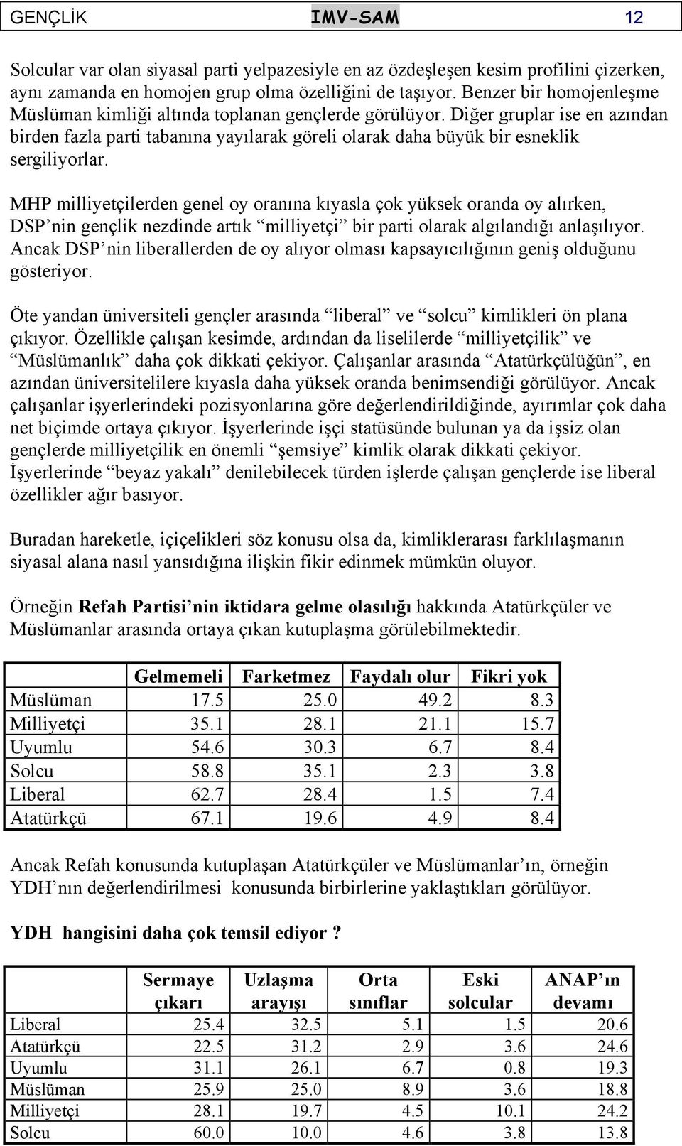 MHP milliyetçilerden genel oy oranına kıyasla çok yüksek oranda oy alırken, DSP nin gençlik nezdinde artık milliyetçi bir parti olarak algılandığı anlaşılıyor.