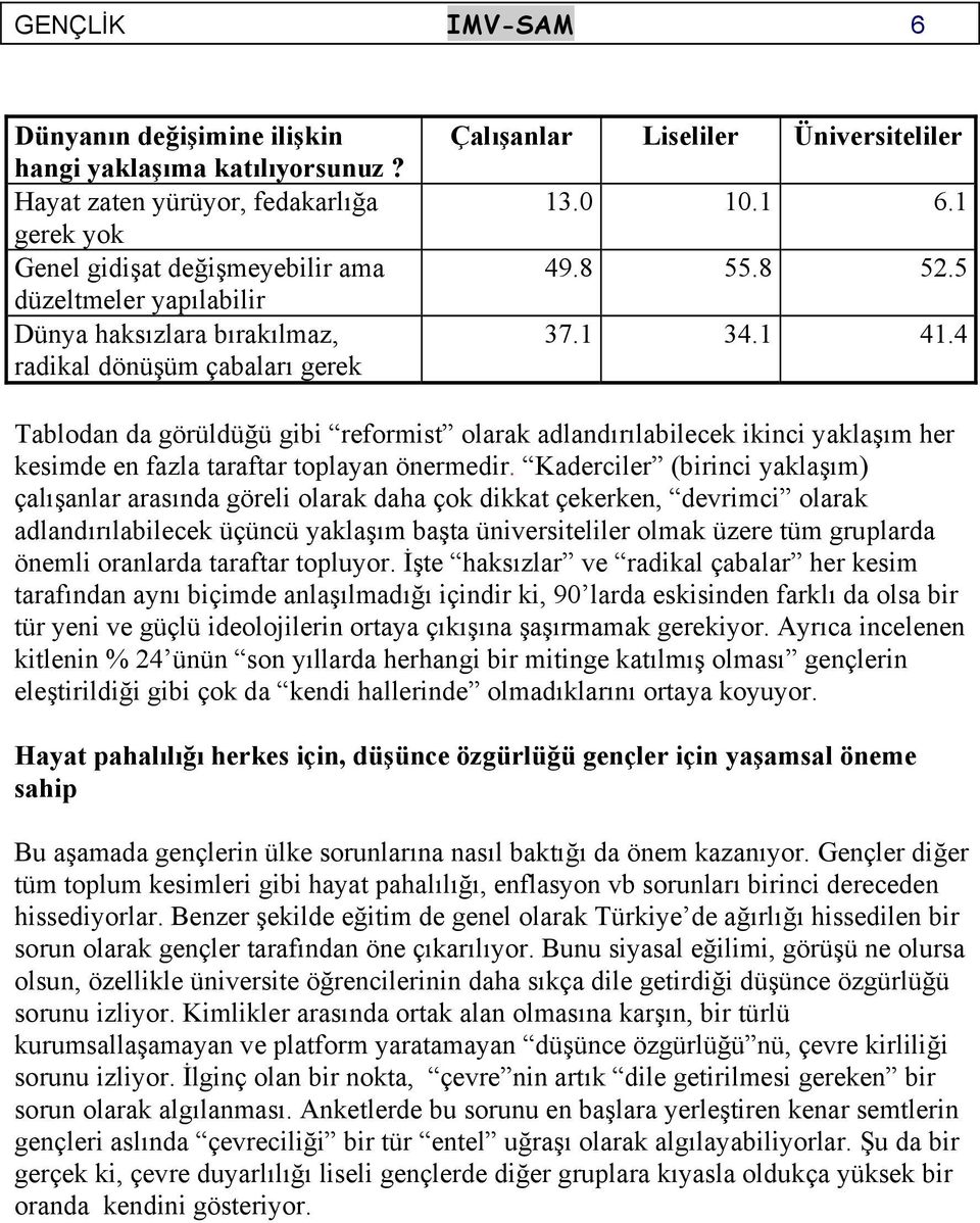 0 10.1 6.1 49.8 55.8 52.5 37.1 34.1 41.4 Tablodan da görüldüğü gibi reformist olarak adlandırılabilecek ikinci yaklaşım her kesimde en fazla taraftar toplayan önermedir.