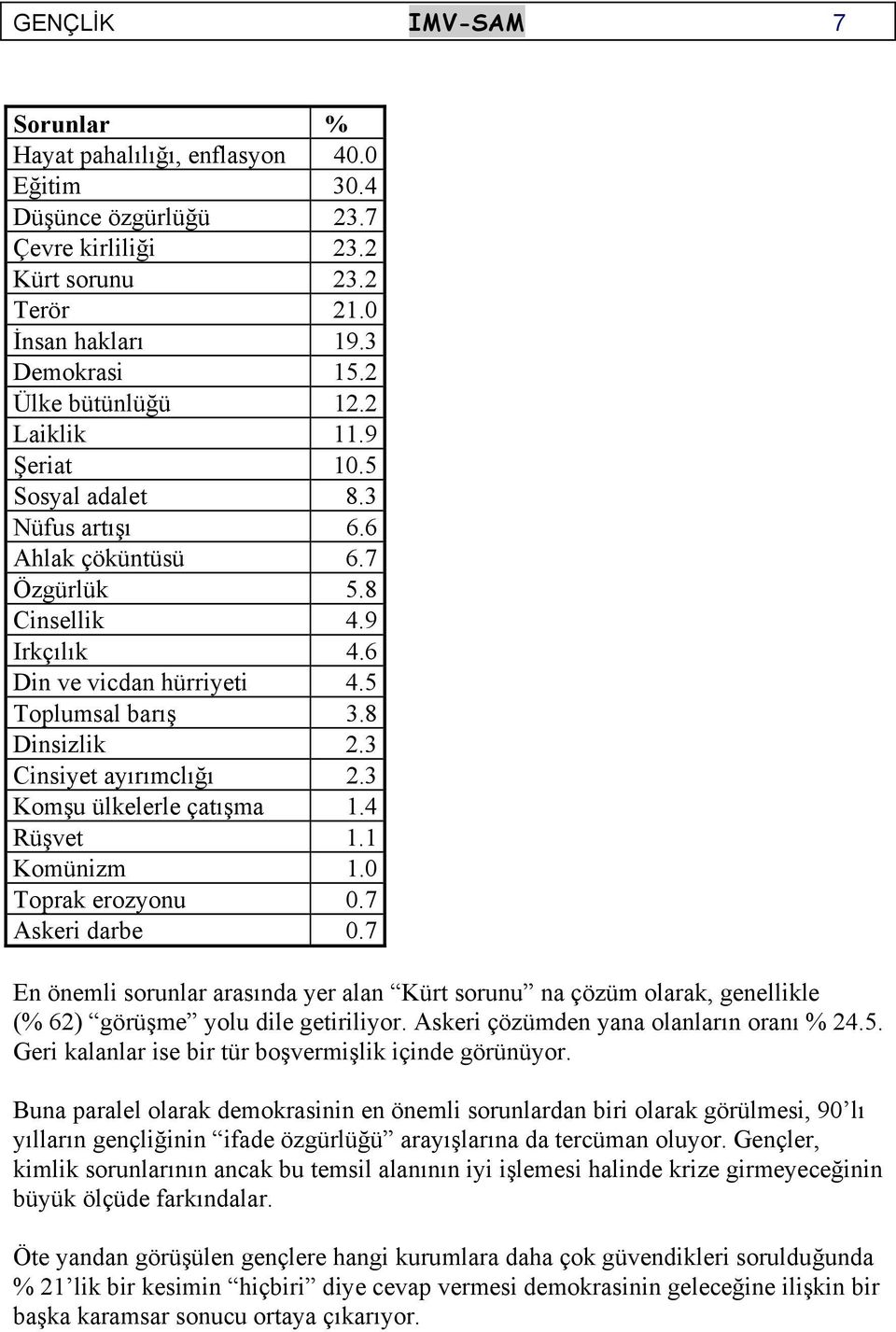 3 Cinsiyet ayırımclığı 2.3 Komşu ülkelerle çatışma 1.4 Rüşvet 1.1 Komünizm 1.0 Toprak erozyonu 0.7 Askeri darbe 0.