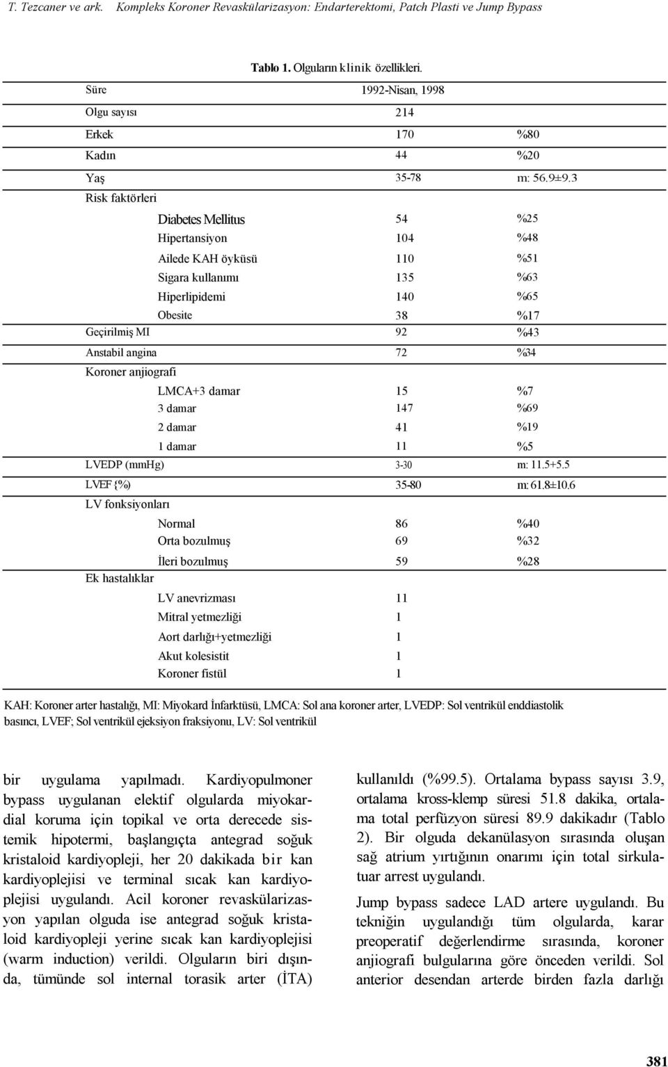 3 Risk faktöreri Diabetes Meitus 54 %25 Hipertansiyon 104 %48 Aiede KAH öyküsü 110 %51 Sigara kuanımı 135 %63 Hiperipidemi 140 %65 Obesite 38 %17 Geçirimiş MI 92 %43 Anstabi angina 72 %34 Koroner