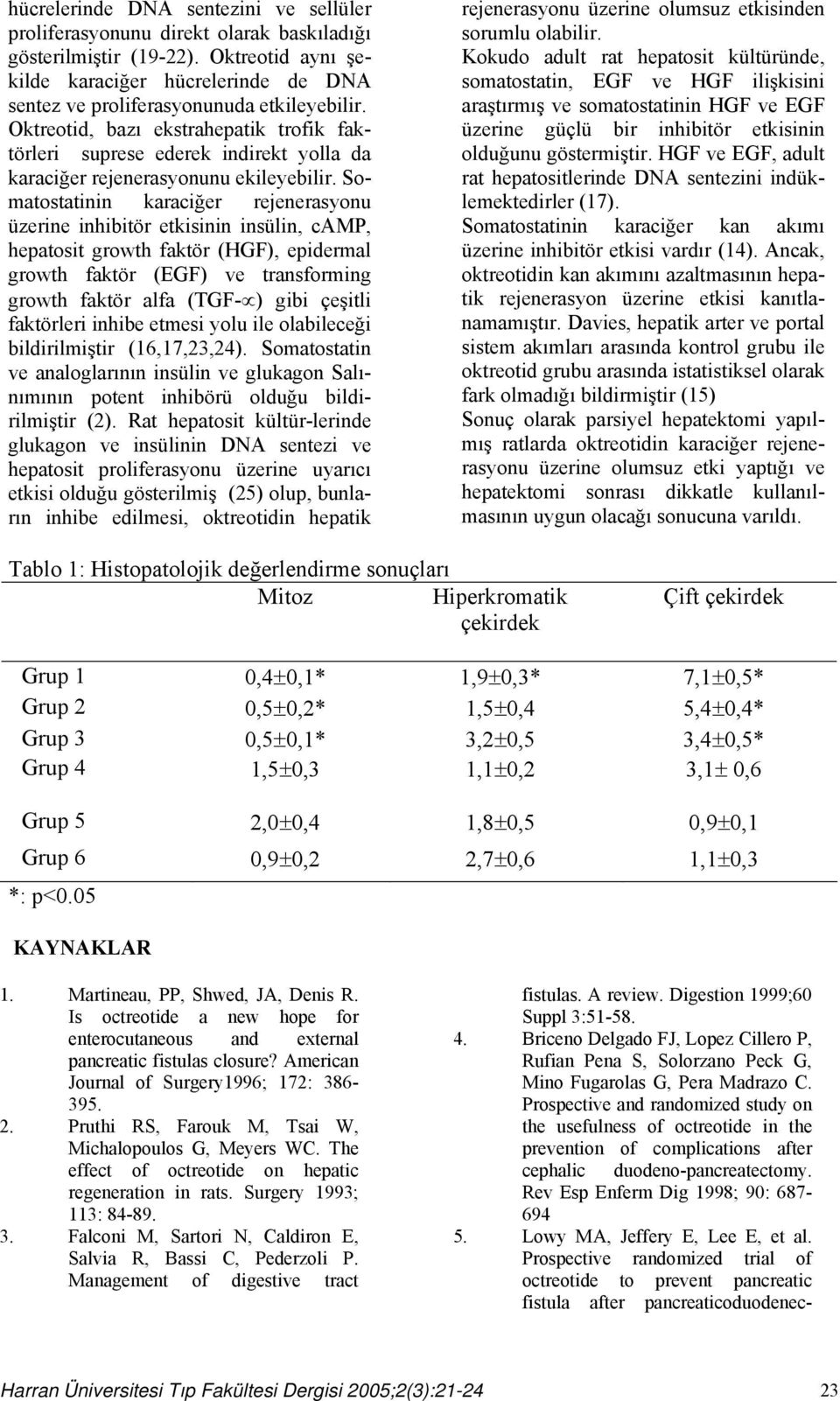 Oktreotid, bazı ekstrahepatik trofik faktörleri suprese ederek indirekt yolla da karaciğer rejenerasyonunu ekileyebilir.