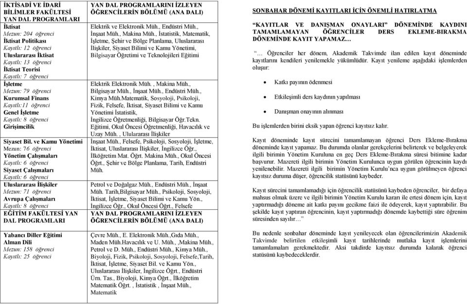 ve Kamu Yönetimi Mezun: 76 öğrenci Yönetim Çalışmaları Kayıtlı: 6 öğrenci Siyaset Çalışmaları Kayıtlı: 6 öğrenci Uluslararası İlişkiler Mezun: 71 öğrenci Avrupa Çalışmaları Kayıtlı: 8 öğrenci EĞİTİM