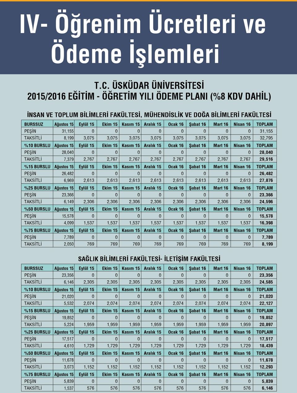 3,75 Ekim 15 3,75 Kasım 15 3,75 Aralık 15 3,75 Ocak 16 3,75 Şubat 16 3,75 Mart 16 3,75 Nisan 16 3,75 31,155 32,795 %1 BURSLU Ağustos 15 28,4 7,379 Eylül 15 2,767 Ekim 15 2,767 Kasım 15 2,767 Aralık