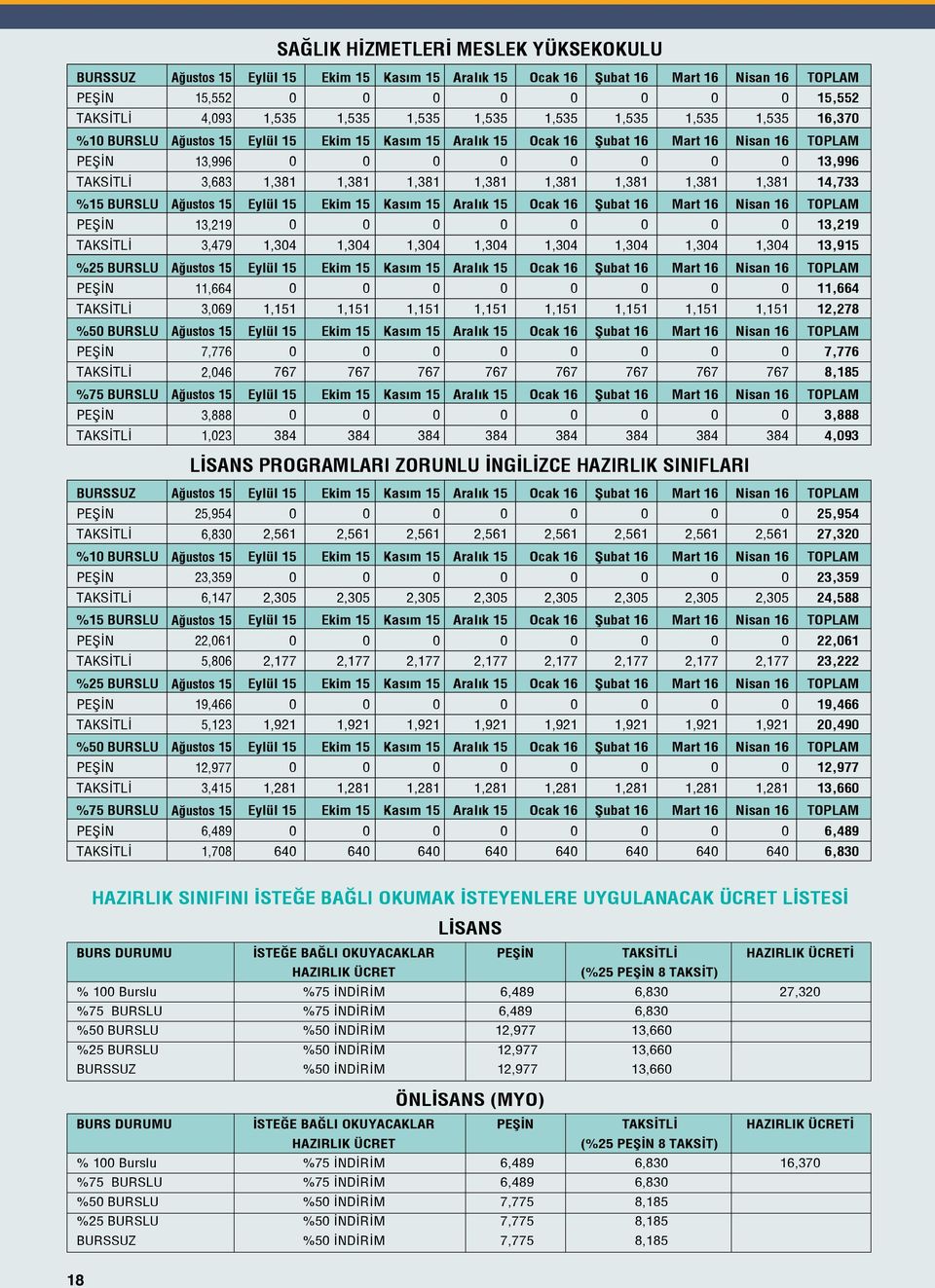 1,381 1,381 1,381 1,381 1,381 1,381 1,381 1,381 Ağustos 15 Eylül 15 Ekim 15 Kasım 15 Aralık 15 Ocak 16 Şubat 16 Mart 16 Nisan 16 13,219 3,479 1,34 1,34 1,34 1,34 1,34 1,34 1,34 1,34 Ağustos 15 Eylül